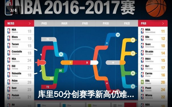 库里50分创赛季新高仍难救主，勇士加时惜败太阳暴露致命短板 - 3