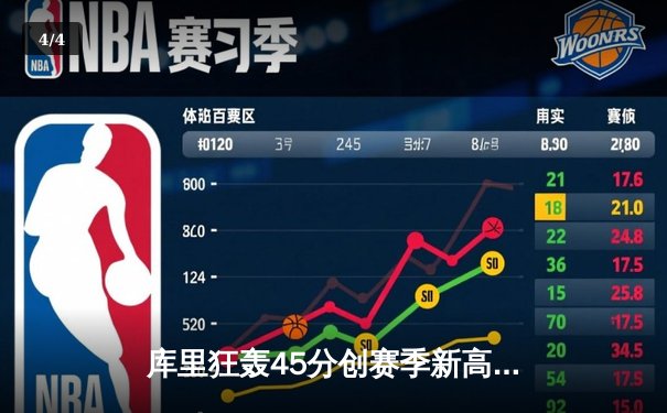 库里狂轰45分创赛季新高，勇士加时险胜凯尔特人重返西部前六 - 4